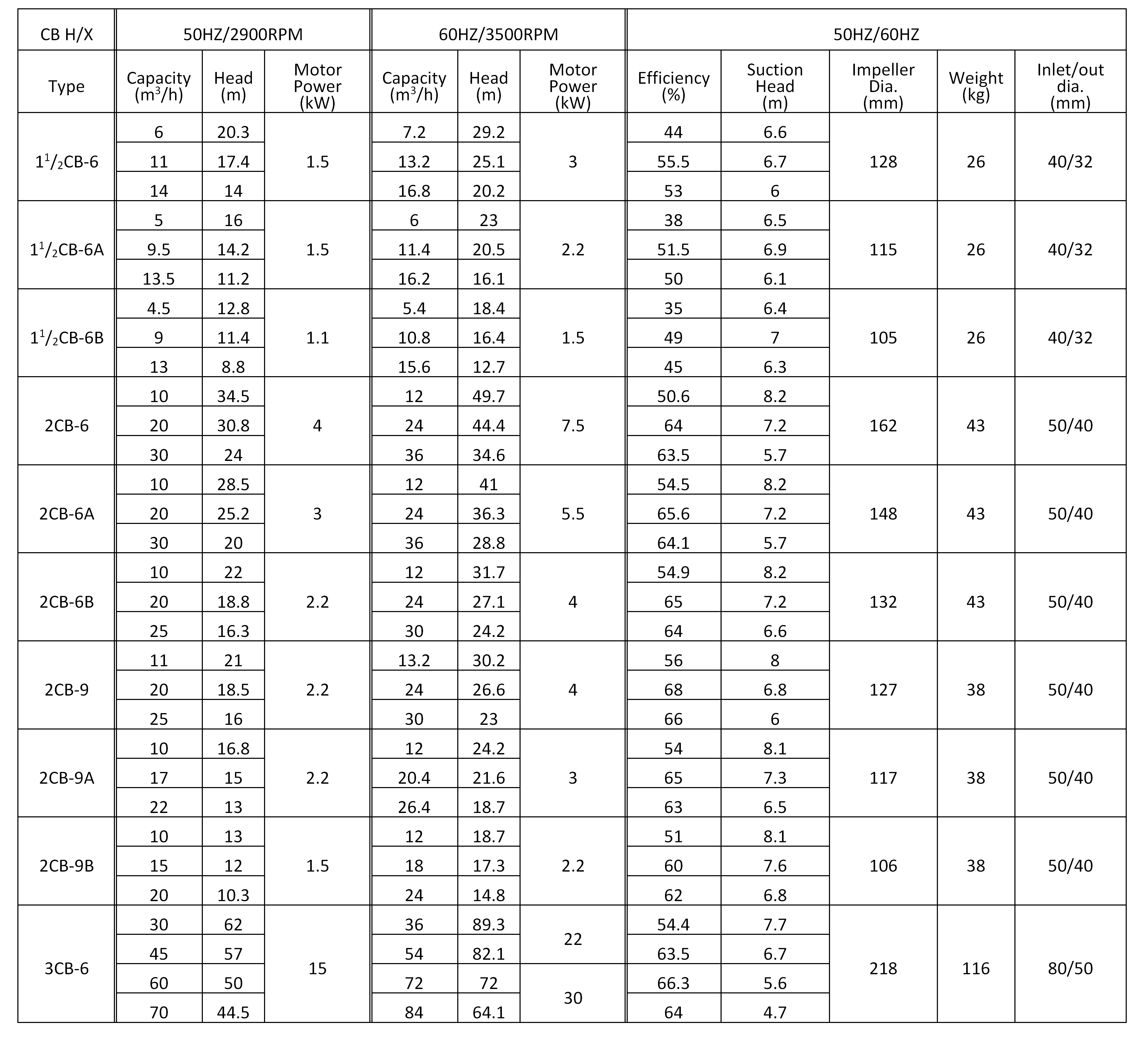 the parameter of marine CB fire pump.png